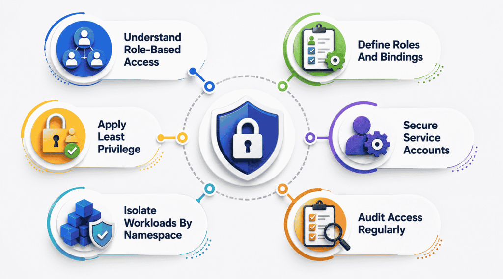 RBAC And The Right Way To Handle Access Control
