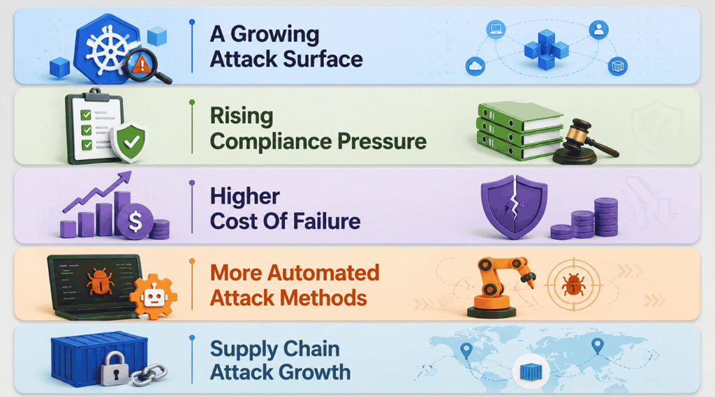 Why Kubernetes Security Is A Bigger Priority Now