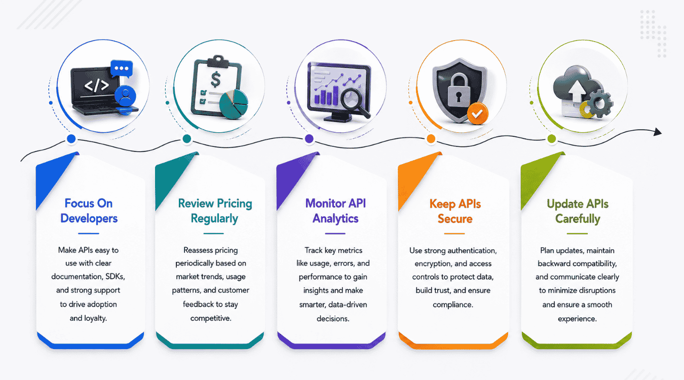 Best Practices For A Successful API Monetization Strategy