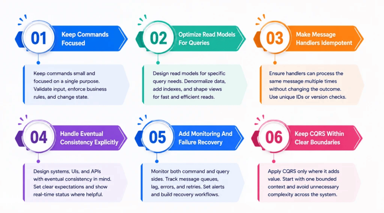 Best Practices For CQRS