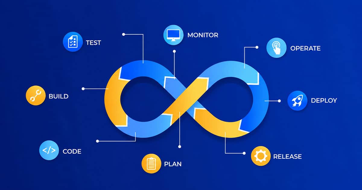 DevOps Best Practices: A Complete Guide For Modern Teams