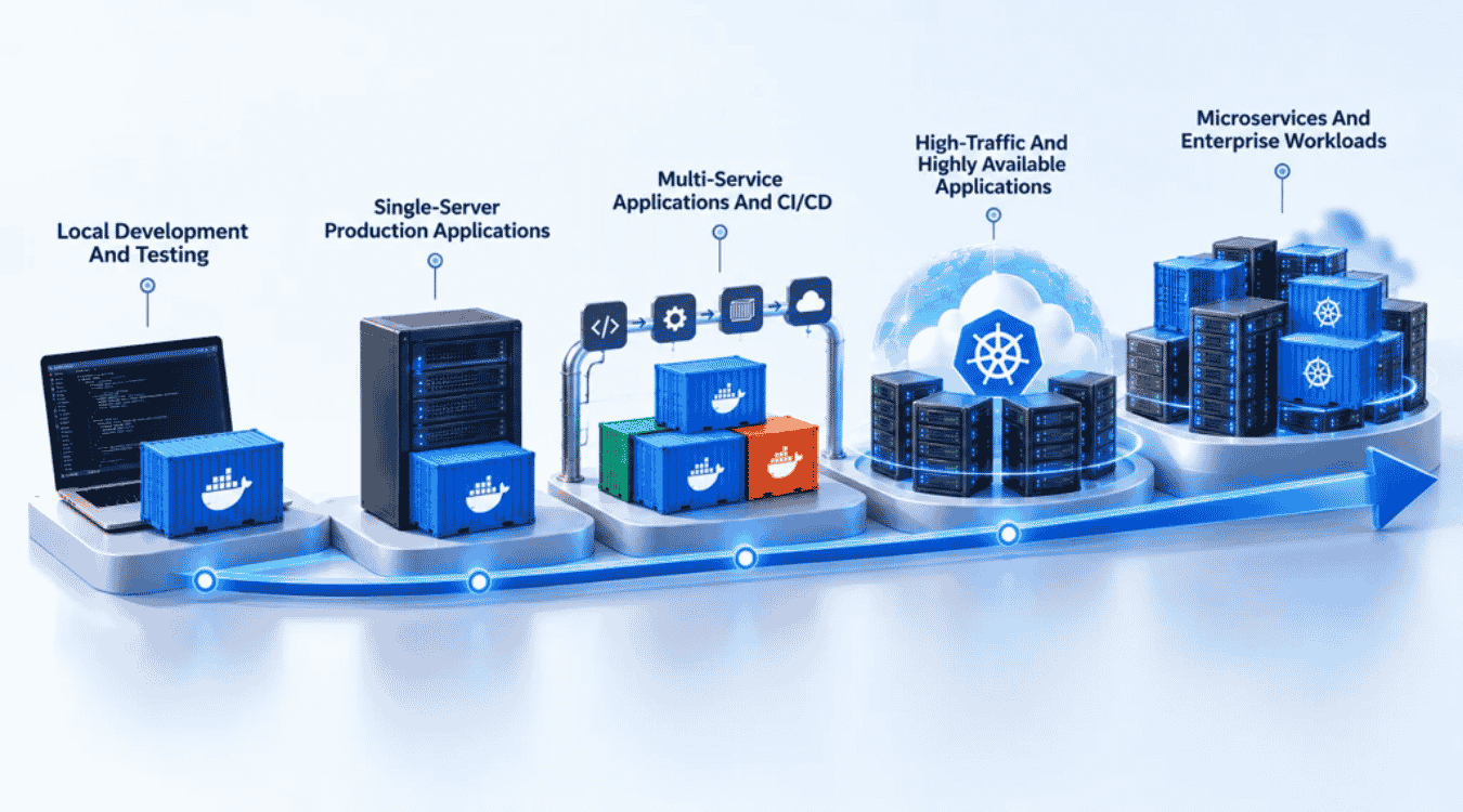 Docker Vs Kubernetes Real-World Use Cases
