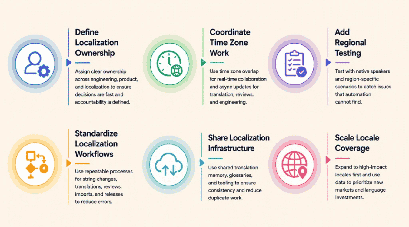 How Nearshore Engineering Teams Execute Localization At Scale