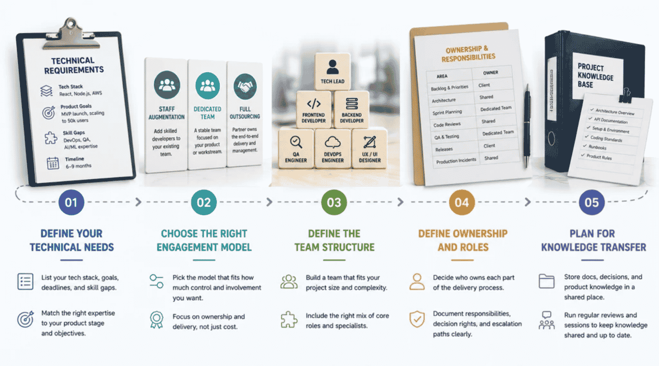 How To Build The Right Nearshore Development Team