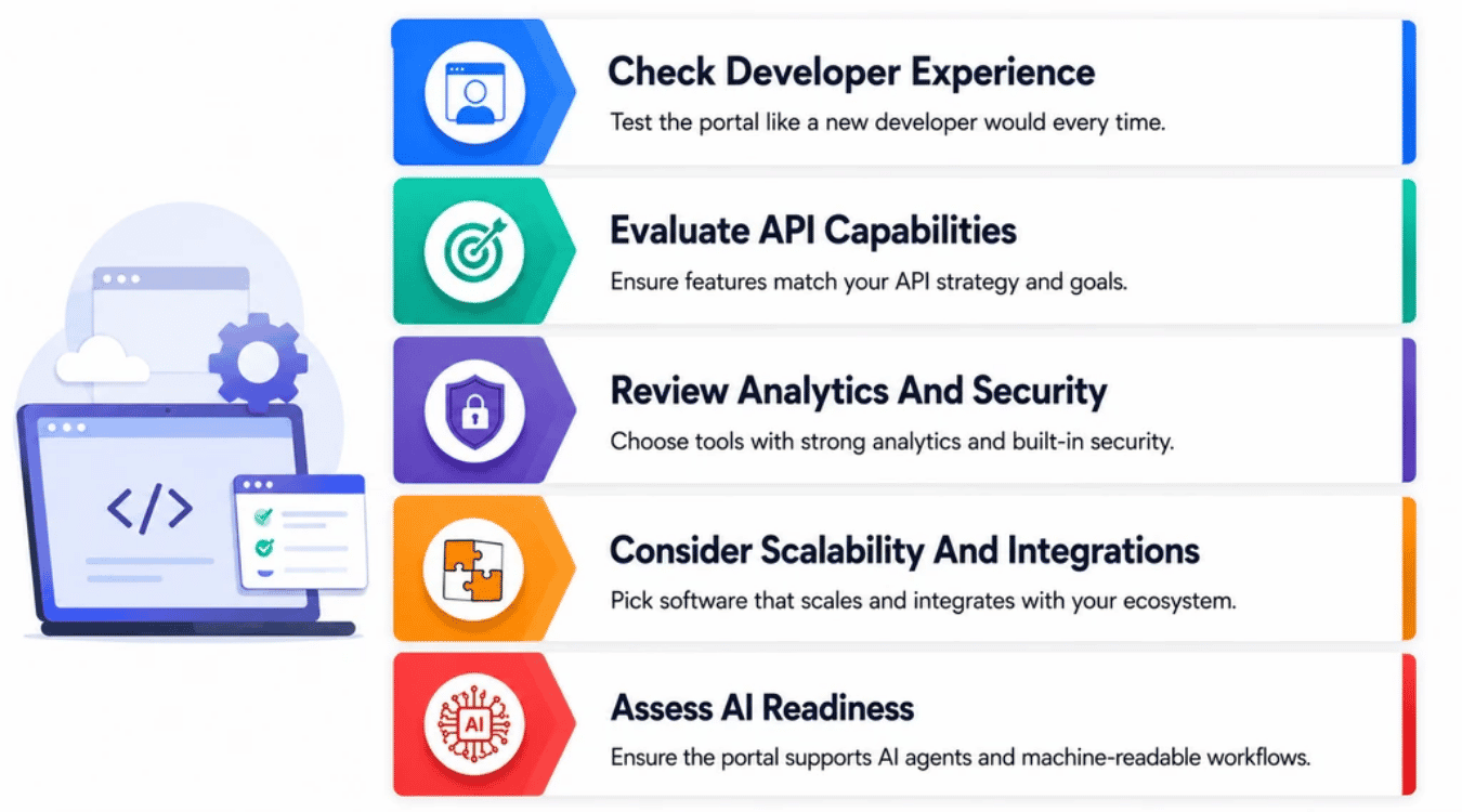 Developer Portal Software For API Growth And Adoption - GainHQ