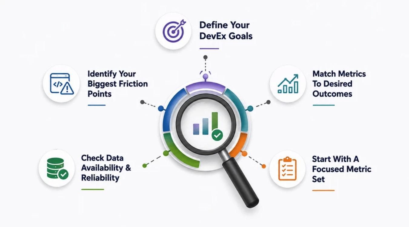 How To Choose The Right Developer Experience Metrics