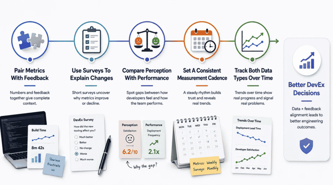 How To Combine Quantitative And Qualitative DevEx Metrics.png