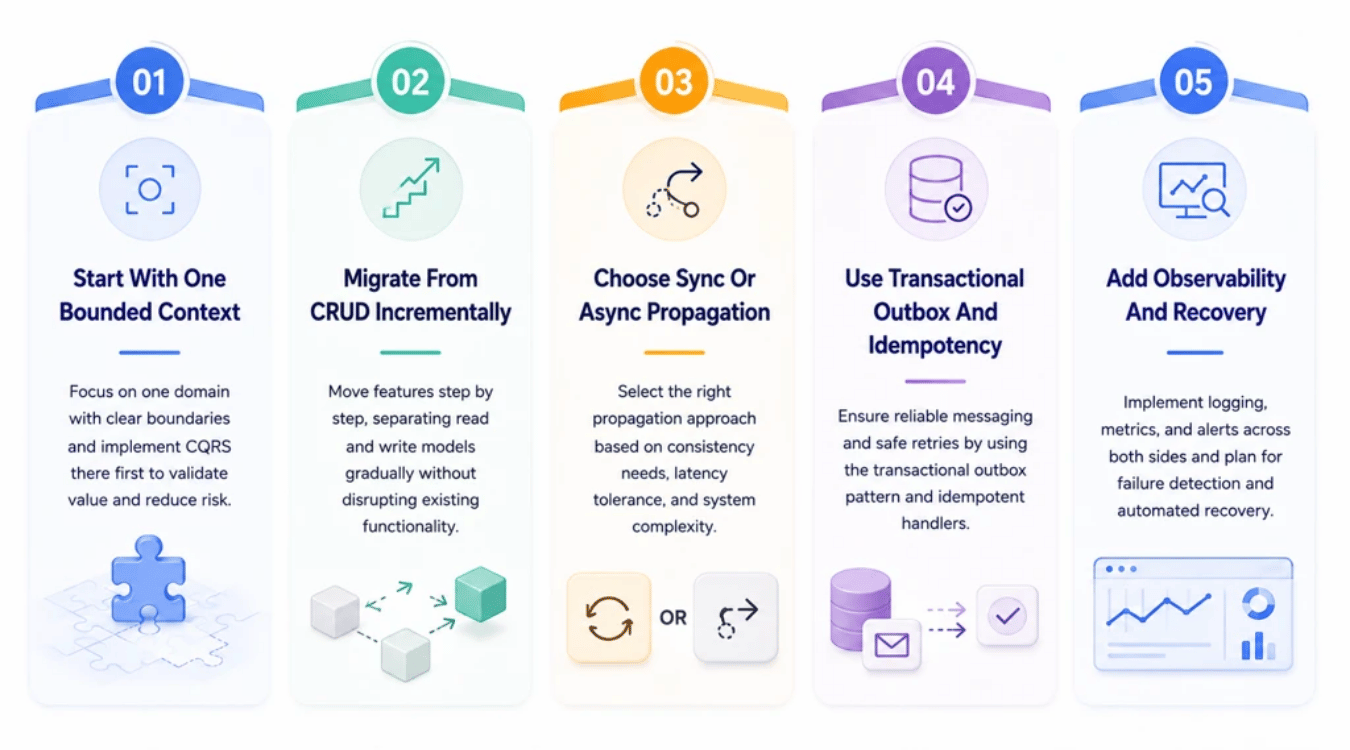 How To Implement CQRS Safely
