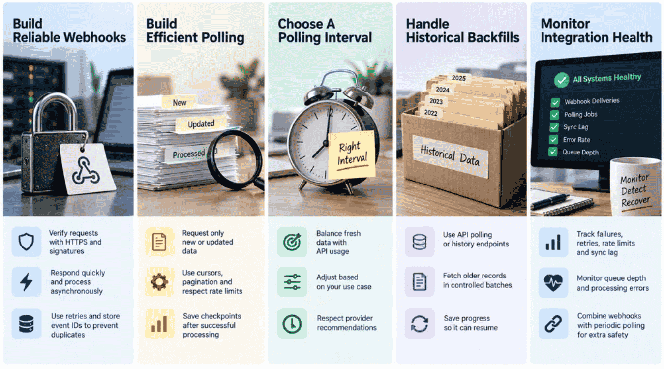 How To Make Webhooks And Polling Reliable
