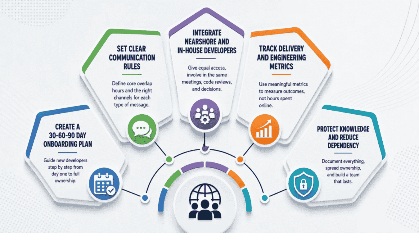How To Manage A Nearshore Software Development Team