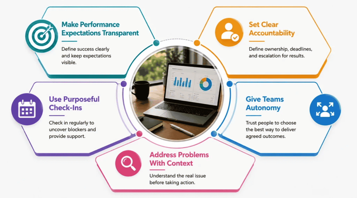 How To Manage Productivity Without Micromanaging