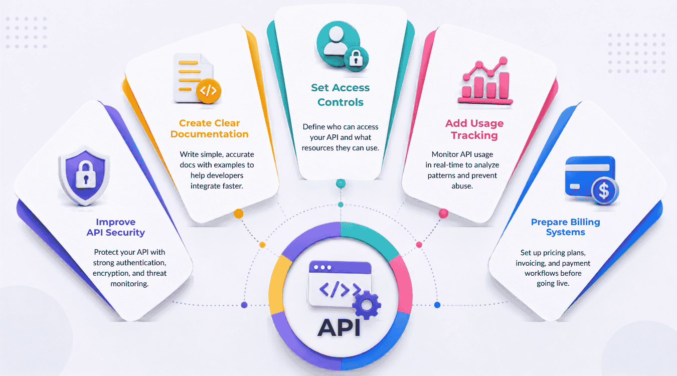 How To Prepare Your API For Monetization