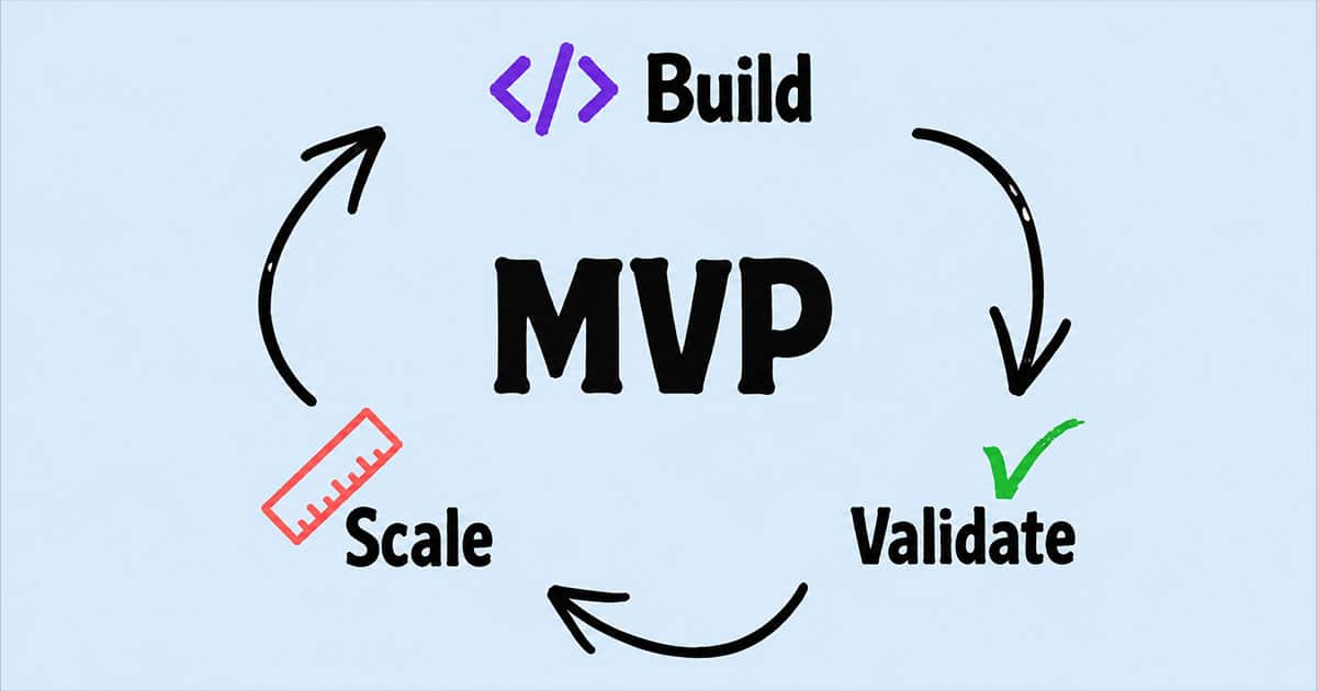 lean startup mvp