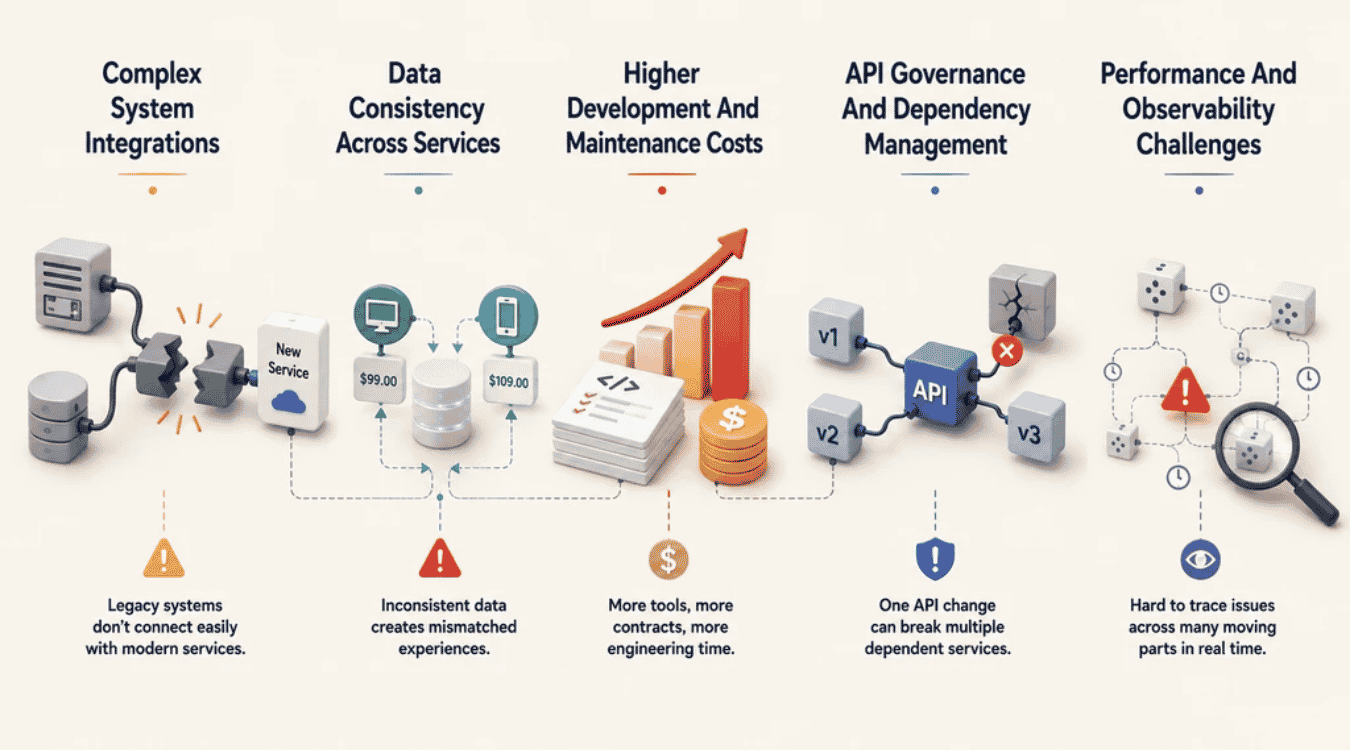 Major Challenges Of Composable Commerce Architecture