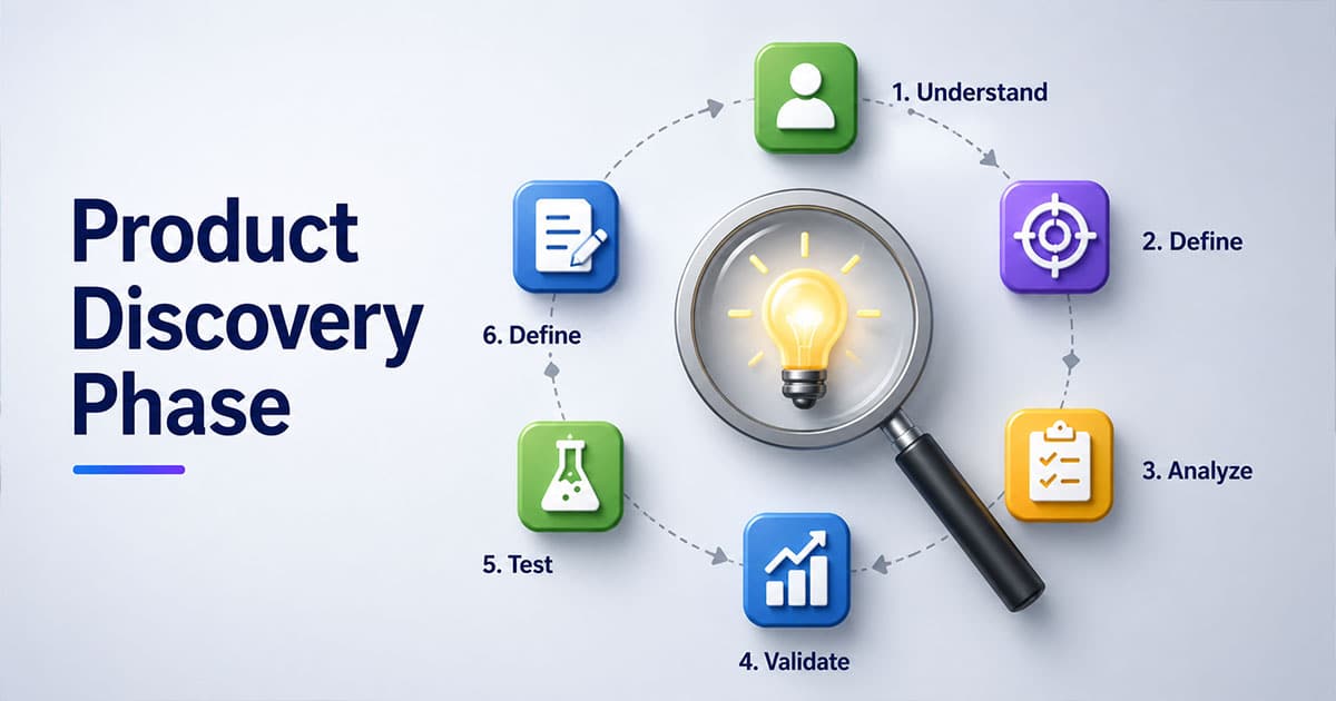 Product Discovery Phases