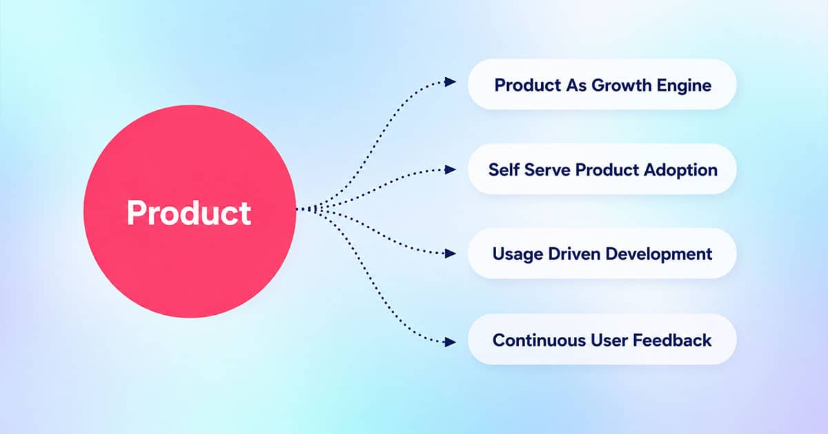 Product Led Engineering