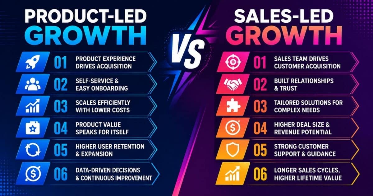 Product-Led Growth Vs Sales-Led Growth