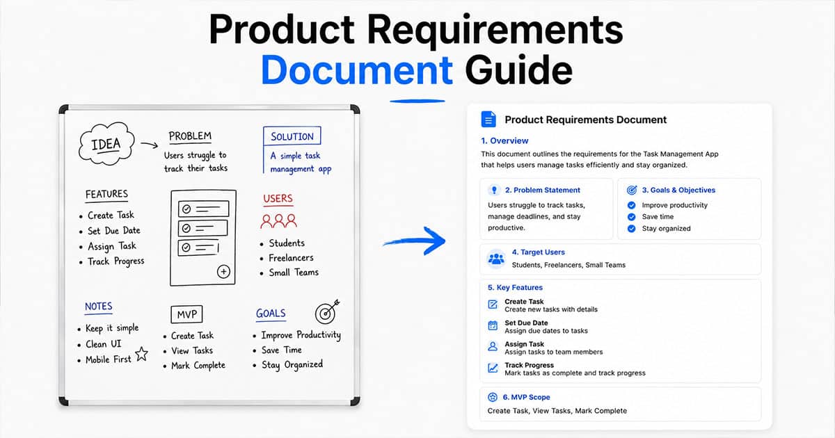 Product Requirements Document
