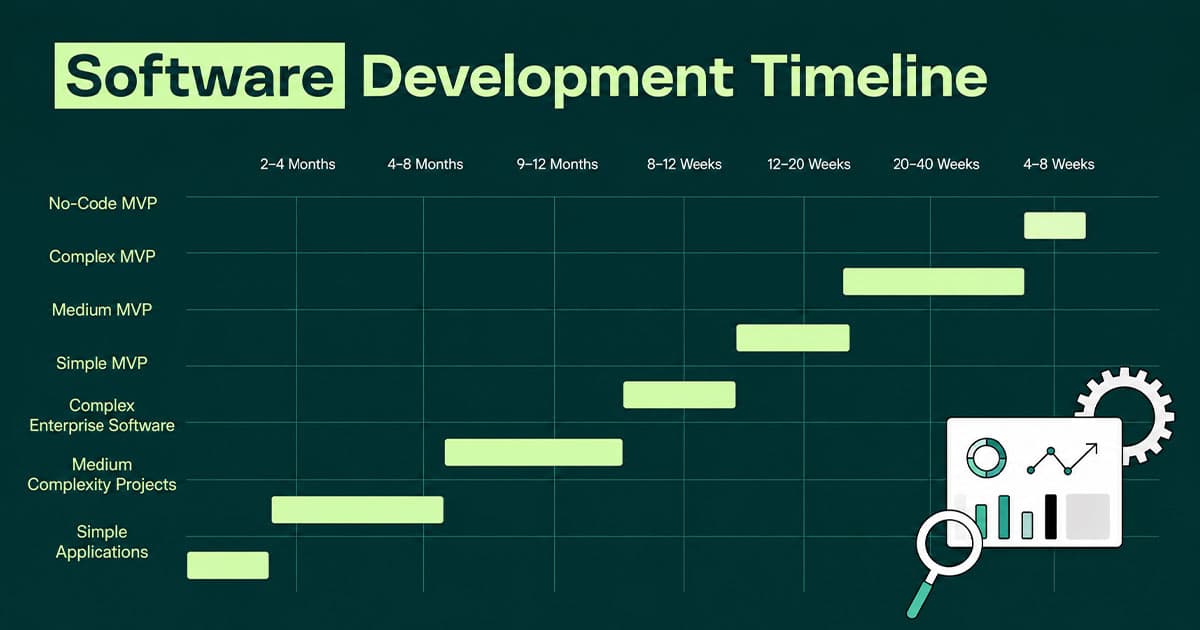 software development timeline