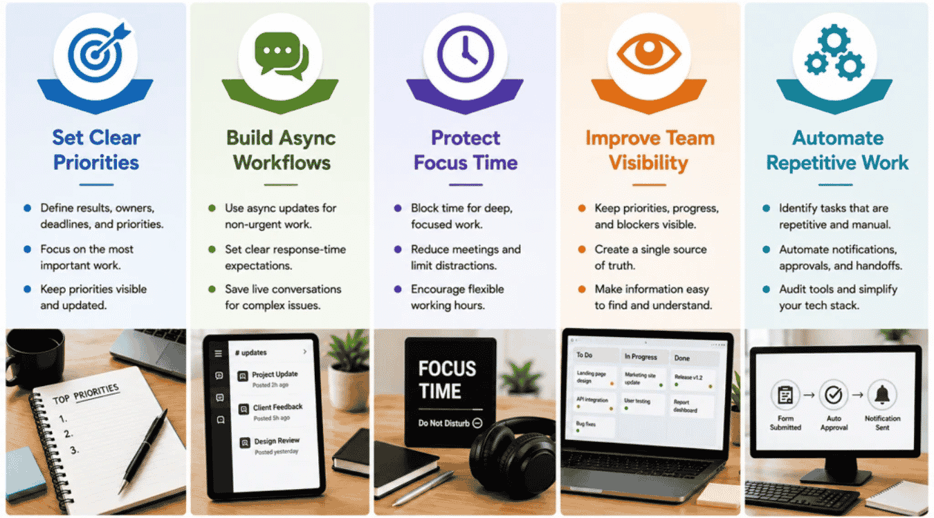 Steps To Improve Remote Team Productivity