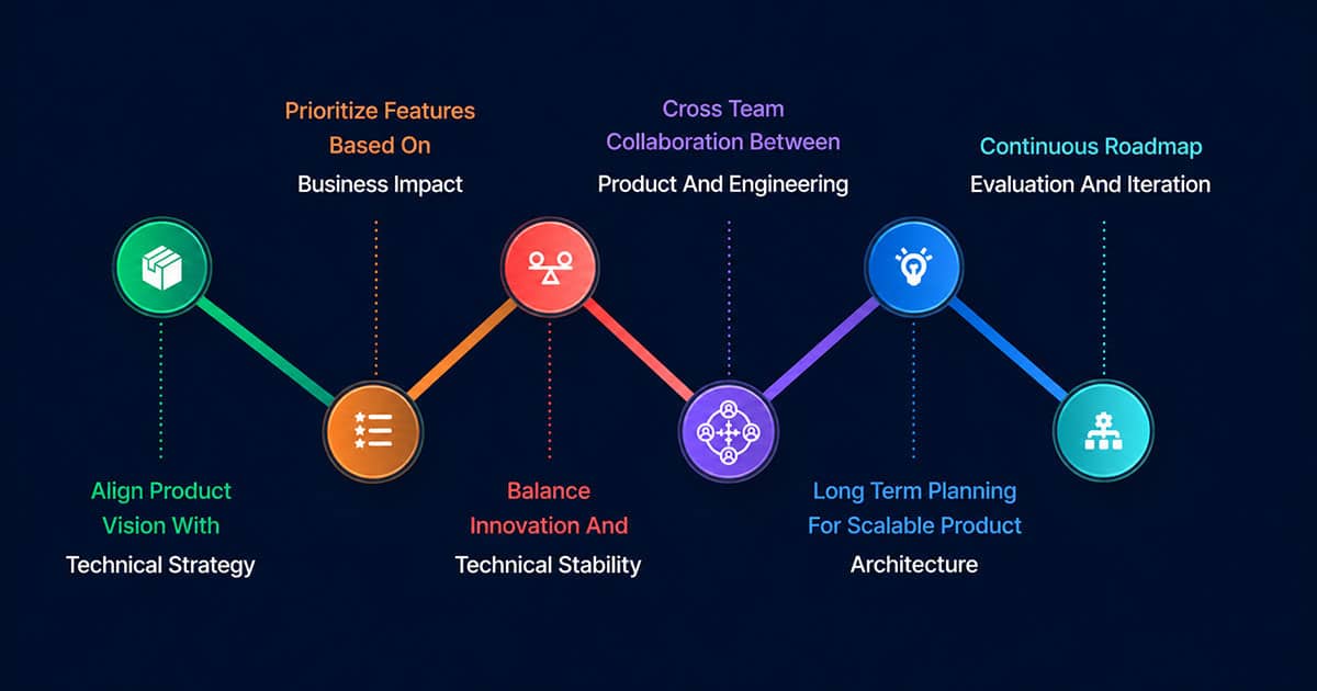 Technical Roadmap Planning