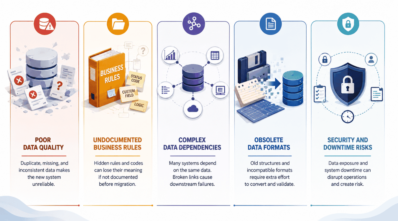 What Makes Legacy Data Migration Difficult