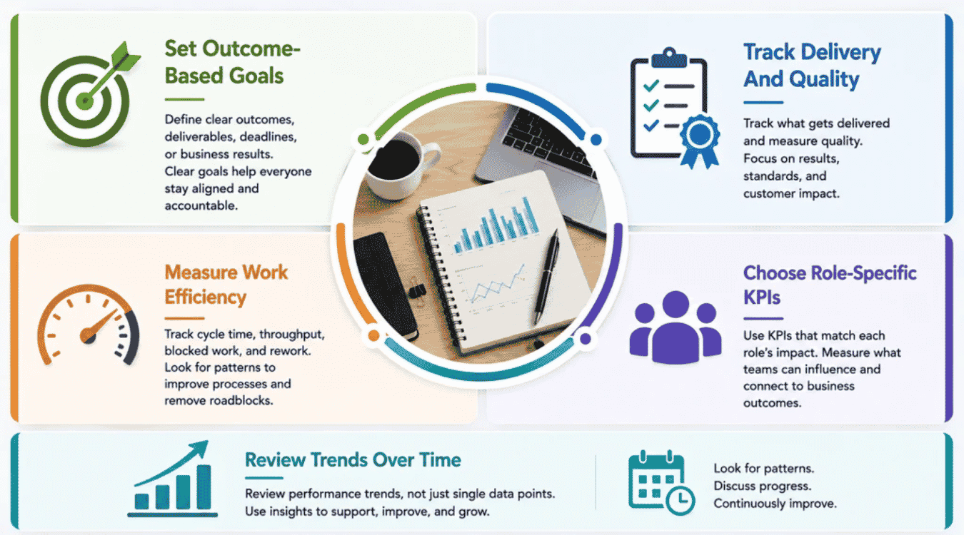 What Reduces Remote Team Productivity