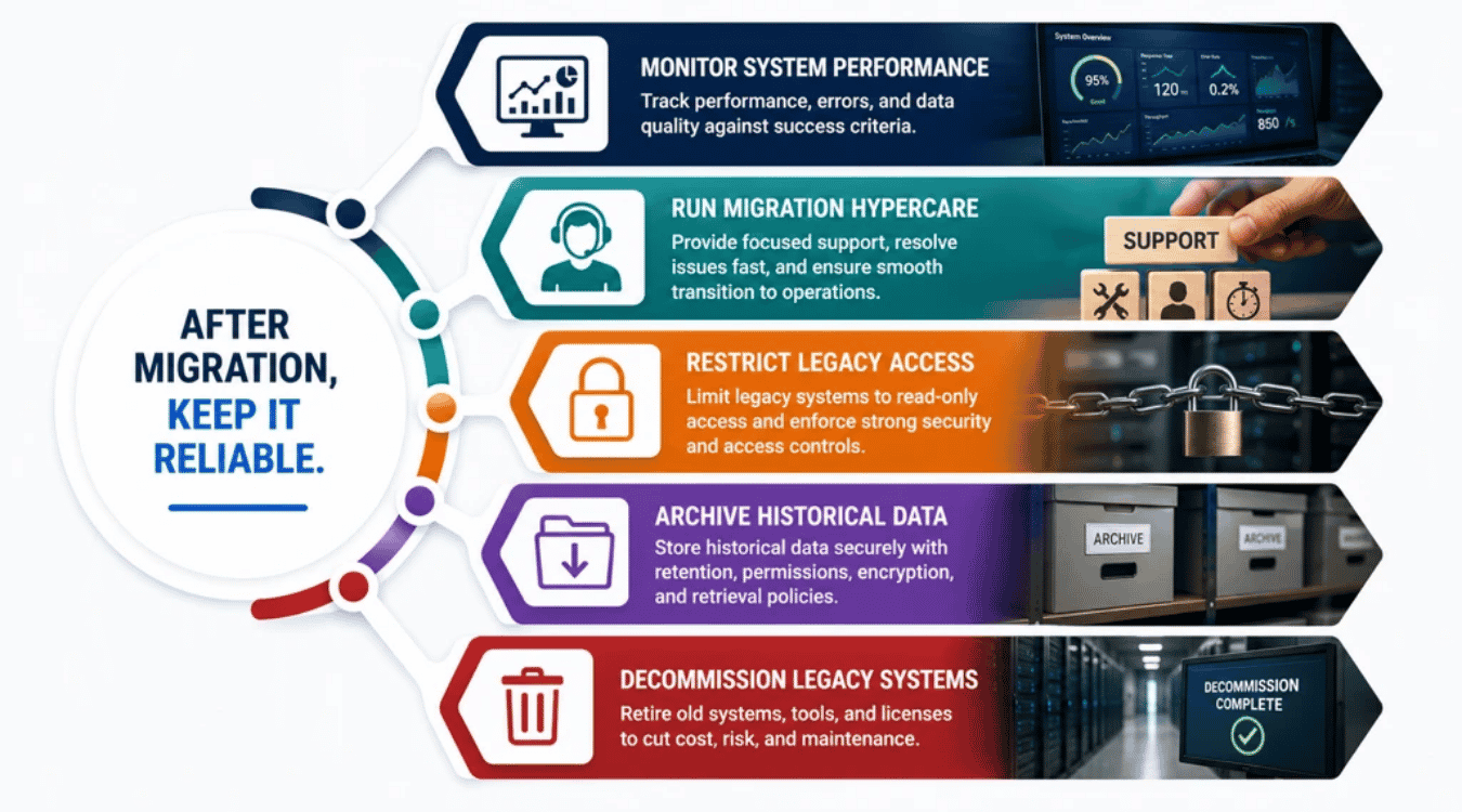 What To Do After Legacy Data Migration