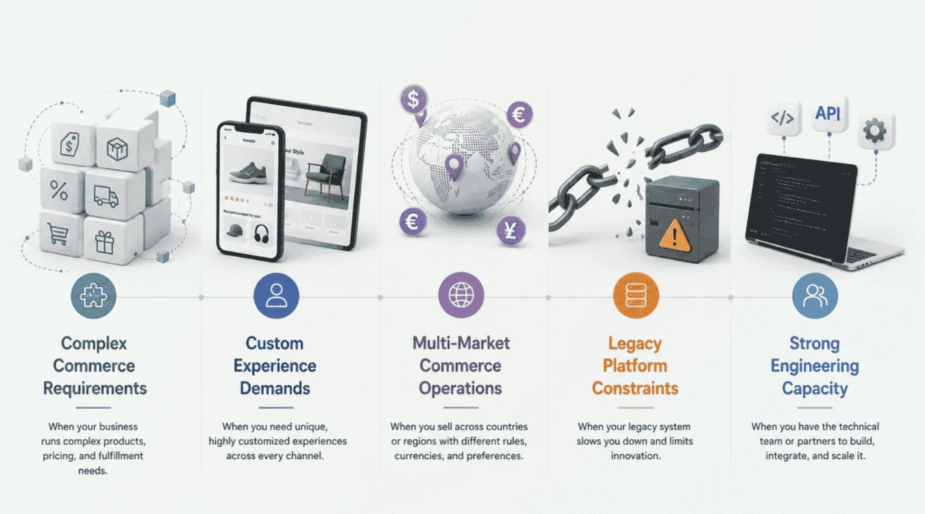 When Should You Use Composable Commerce Architecture