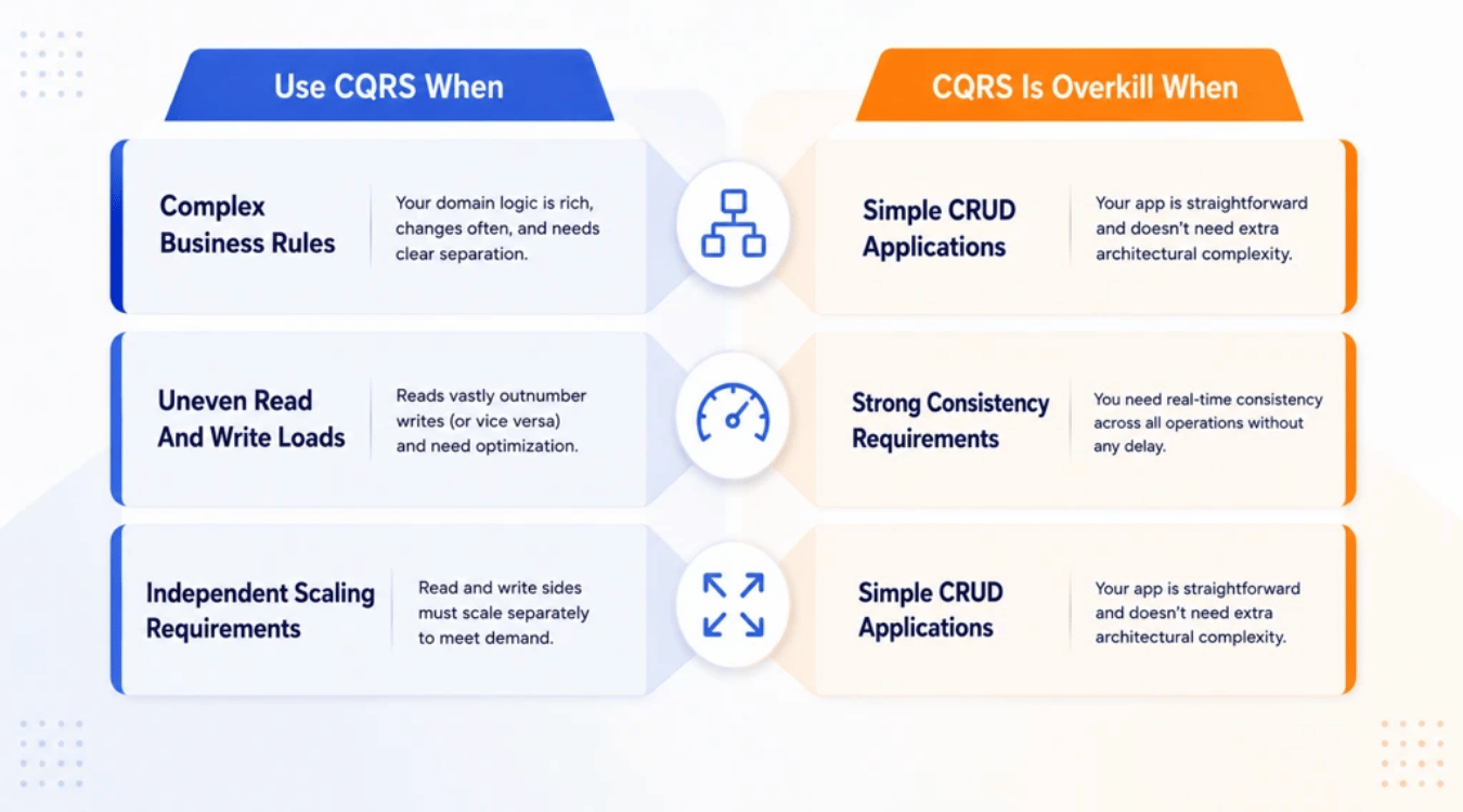 When To Use CQRS And When It Is Overkill