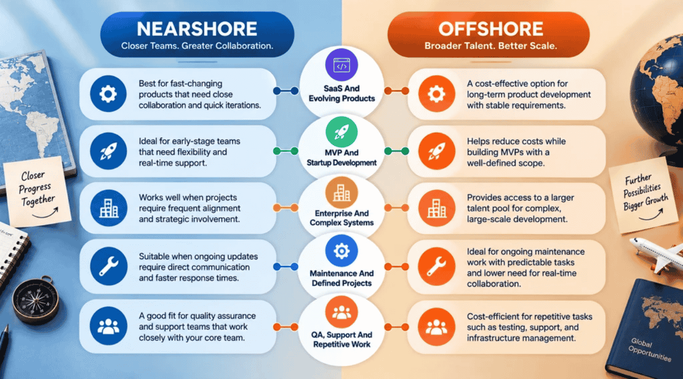 Which Projects Fit Nearshore Vs Offshore Development