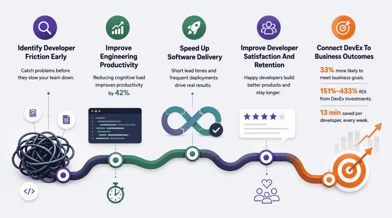 Why Developer Experience Metrics Are Important