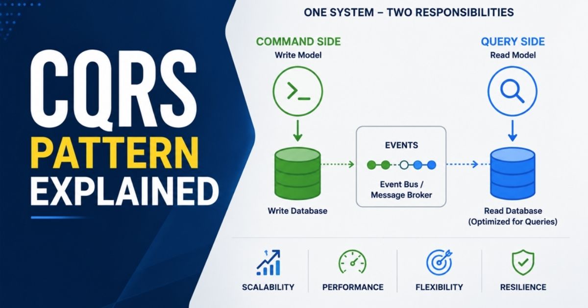 cqrs pattern